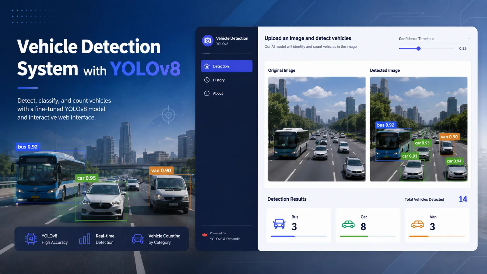 Vehicle Detection System - YOLOv8 detection result preview